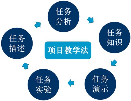 計(jì)算機(jī)系移動(dòng)應(yīng)用開(kāi)發(fā)專(zhuān)業(yè) 軟硬件開(kāi)發(fā)與應(yīng)用的深度融合