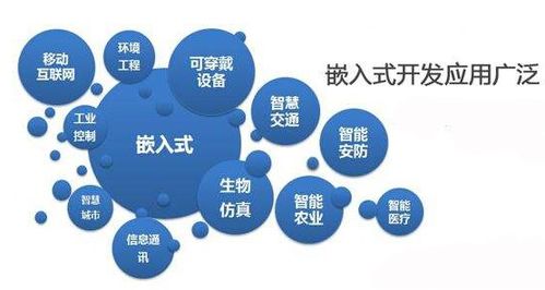 嵌入式系統(tǒng) 計(jì)算機(jī)軟硬件開發(fā)中的廣泛應(yīng)用