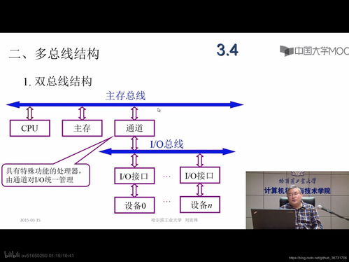 計(jì)算機(jī)組成原理筆記（二、三章） 計(jì)算機(jī)的發(fā)展、總線系統(tǒng)與軟硬件開發(fā)應(yīng)用
