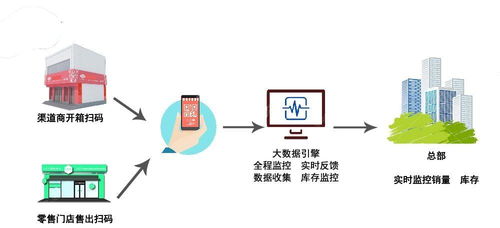 白酒企業加強渠道管理，多措并舉有效控制竄貨亂象