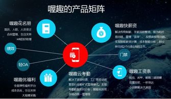 喔趣 以“新工具論”打造企業管理生態體系，真正解放HR