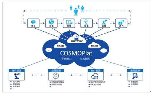 海爾COSMOPlat榮獲2018國家級企業管理創新成果一等獎，引領制造業服務化轉型